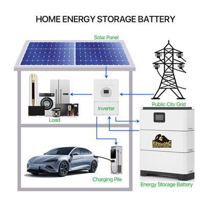 Hibrit Şebeke Bağlantısı Genişçe Eşleşen Inverter LFP Modüler Yüklü Yüksek Voltajlı Pil Ev Enerji Depolama Sistemi 15-40
