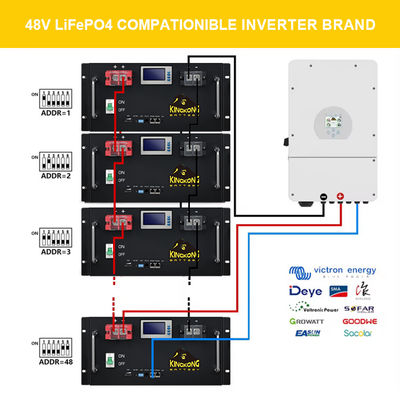 LiFePO4 280Ah 48V Rack Montajlı Lityum Pil 14Kwh Solar Ev Enerji Depolama Sistemi için