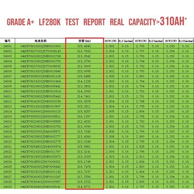 12V 24V 48V Güneş Enerjisi Depolama Sistemi OEM ile 3.2V 280Ah 304Ah 340Ah Li-Ion Pil