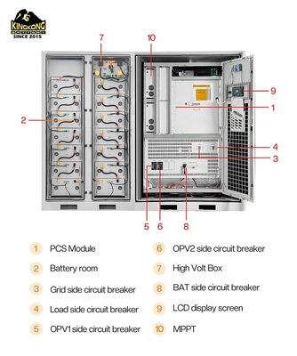 200kw 300kw 200kwh 500kw Güneş Bataryası 150kw 6m PV Kablo Hibrit Enerji Depolama Sistemi