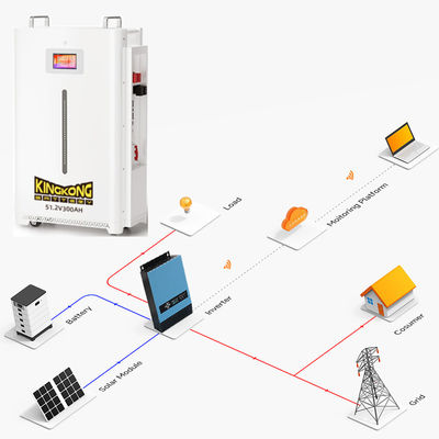 Güneş Enerjisi Enerji Depolama Batarya Sistemleri 5kwh 10kwh 15kwh 20kwh Elektrik Akü Depolama ile Lityum İyon